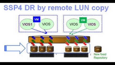 Shared Storage Pool Remote Pool Copy Activation for Disaster Recovery