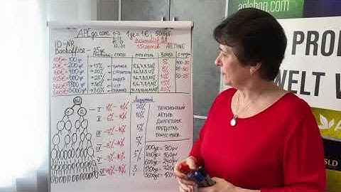 Маркетинг-план APL с Любовью Вильман. Структурный бонус и некоторые фишки маркетинга.