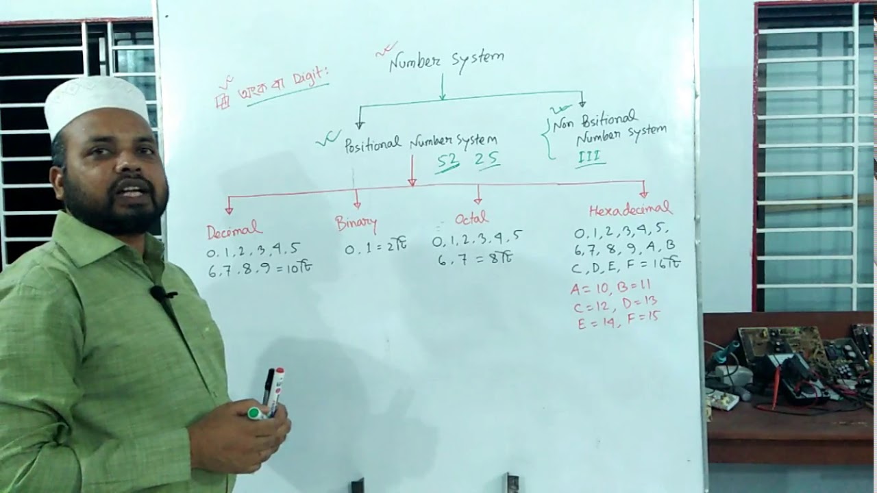 Classification Of Number System Classification Of Number System