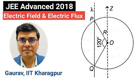 JEE Advanced 2018 || Physics Paper 2 || Question No 3 || Electric Field & Electric Flux