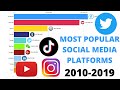 Most Popular Social Media Platforms 2010-2019