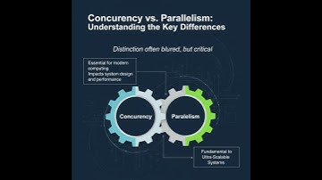 Gelijktijdigheid versus parallellisme: de CRUCIALE verschillen uitgelegd | Verbeter prestaties en...