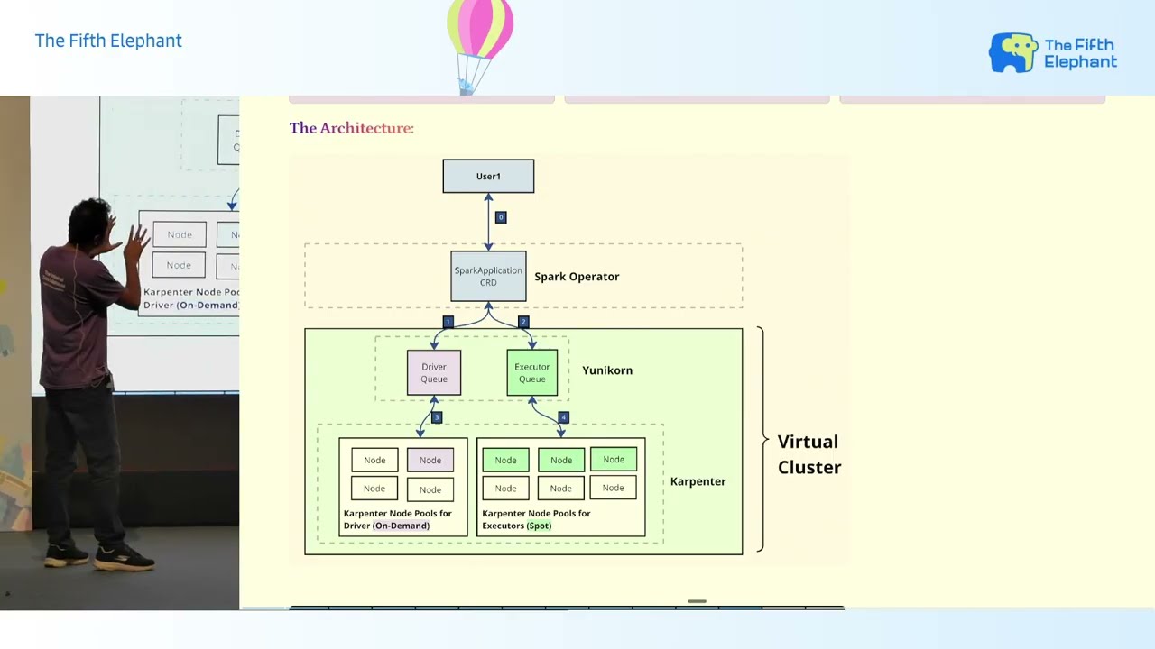 Thumbnail for Breaking the trilemma: engineering serverless Spark that runs cheap and stays in your account