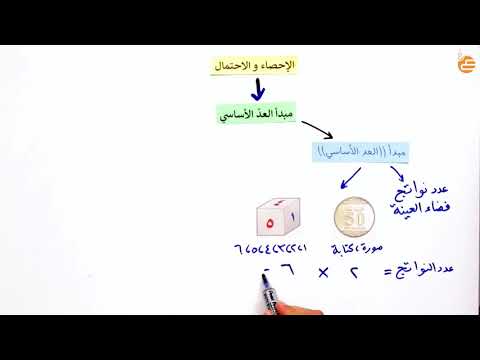 فيديو: ما هو مبدأ العد؟