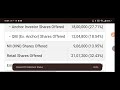 💥 GLEN Industries IPO | Latest GMP | Subscription Update | Listing Strategy | Review 💥 Subscribe