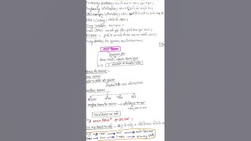 Classification of Fibers, Textile👗 handwriting#homesciencejunction#textile #tgthomescience #fibers