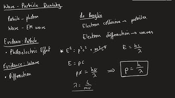 Wave Particle Duality | AQA A-Level Physics