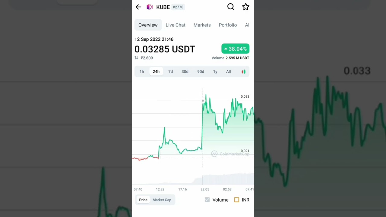 Kube cryptocurrency price increased | coin market cap 