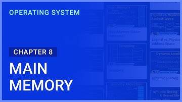 Main Memory | Chapter-8 | Operating System