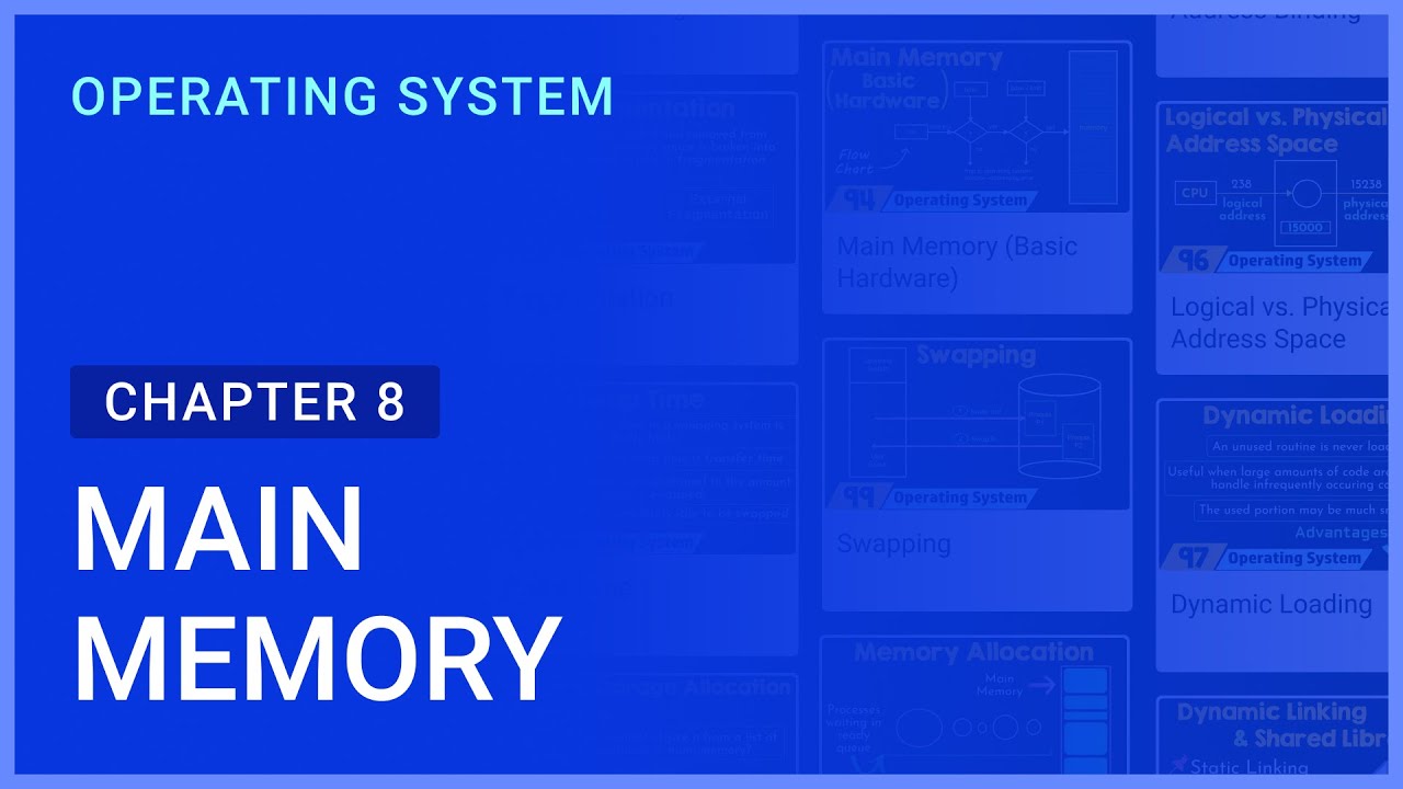 Main Memory | Chapter-8 | Operating System - YouTube