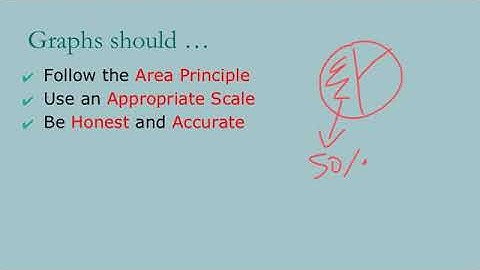 Categorical and Quantitative Variables
