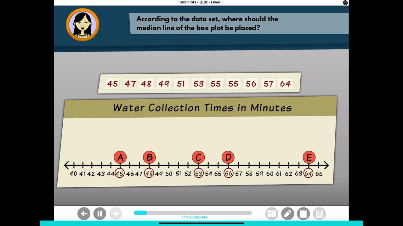 Box Plots I ready Answers Level F YouTube