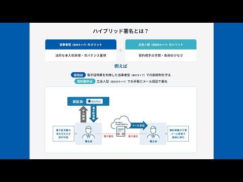 ハイブリッド署名の締結方法 電子印鑑GMOサイン 