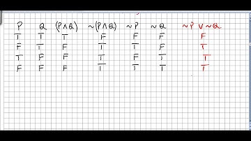 Logic and Proofs 6, Equivalence between Propositional Forms
