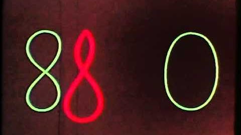 Regular Homotopies in the Plane Part 1