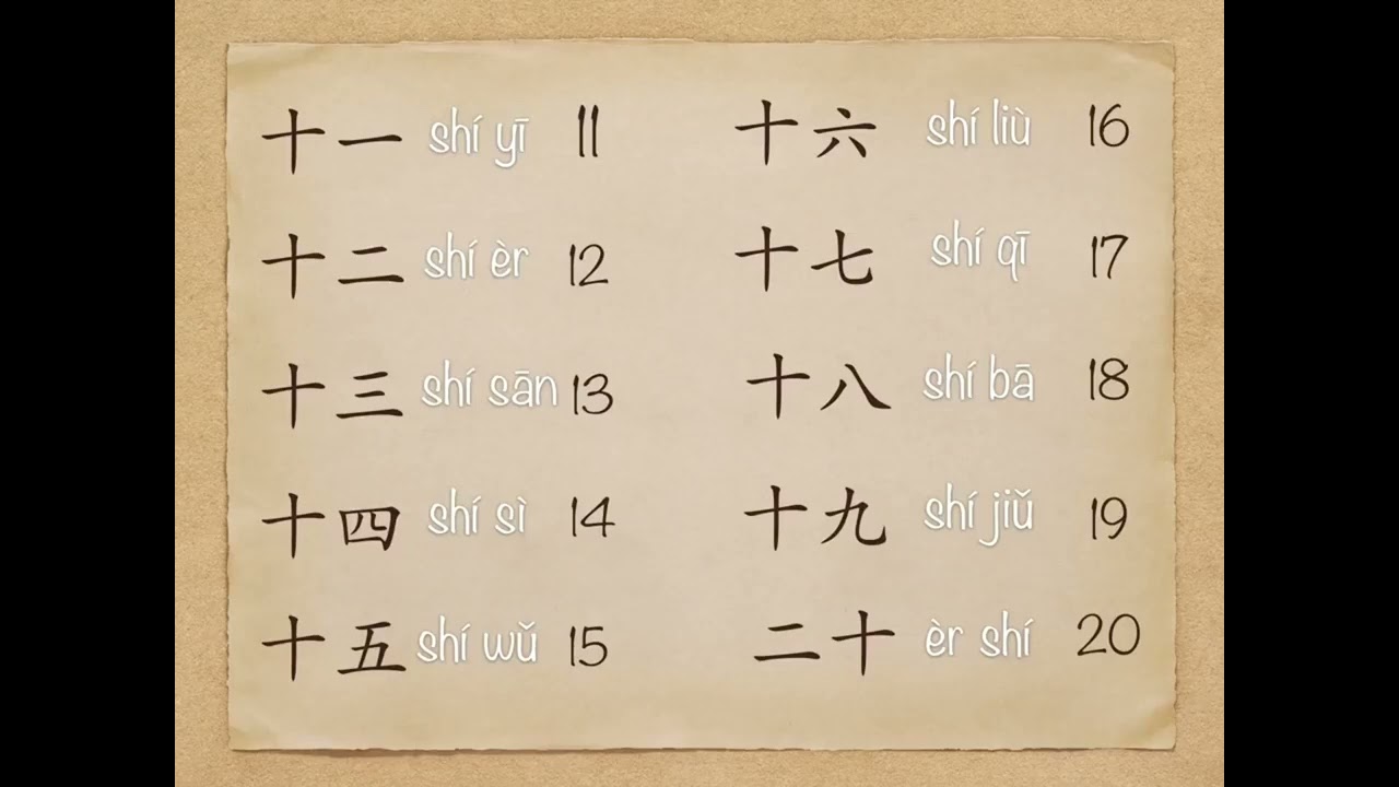 Как выучить китайский язык. Основные черты китайских иероглифов. За сколько можно выучить китайский с нуля. Китайский язык для начи. За сколько можно выучить китайский с нуля.