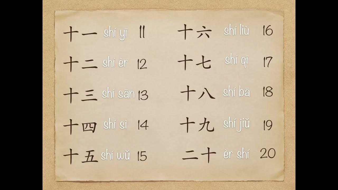 Китайский язык для начинающих. Как быстро выучить китайский язык с нуля. Начало изучения китайского языка. Китайский язык учить. Как выучить китайский.