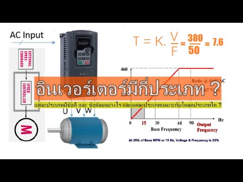 วีดีโอ: มอเตอร์อินเวอร์เตอร์ในเครื่องล้างจาน: ข้อดีและข้อเสียของมอเตอร์ มันคืออะไรและแตกต่างจากปกติอย่างไร? รุ่นเครื่อง 45 ซม. พร้อมมอเตอร์อินเวอร์เตอร์