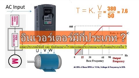 VFD type  อินเวอร์มีกี่ประเภท แบบไหน อย่างไร แต่ละแบบมีข้อดีข้อเสียอย่างไร