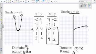 Celebrity 6 5 Graph Cube and Square roots Net Worth