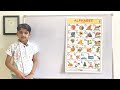 A to Z English alphabets learning for kids #kidslearning #abcd