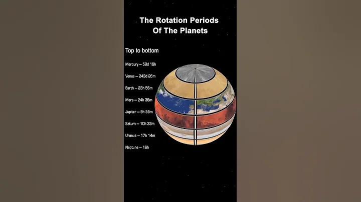 How Planets Rotate (Watch it at 0.25x Speed to See 1 Hour in 1 Second) - DayDayNews