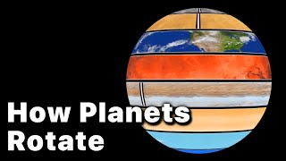 How Planets Rotate (Watch it at 0.25x Speed to See 1 Hour in 1 Second) Resimi