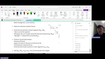 Solid Mechanics and Vibrations Tutorial 3 Unit Load Method, Statically Determinate Structure Part 1