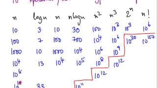 Analysis of Algorithms Orders of growth worst best avg case complexity