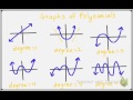 Introduction to Polynomial Functions