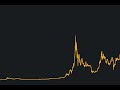 Her Pazar 21:00 23:00 Arası Tradingview Eğitimi İçin Hemen Kayıt Ol Eğitime Katıl + Extralar