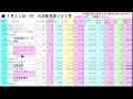 あす上がる株　決算ラッシュ前半分の全データ　～最新の日本株での株と株式投資のお話です。～