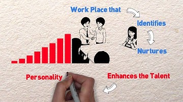 Mahindra Finance Employee Value Proposition
