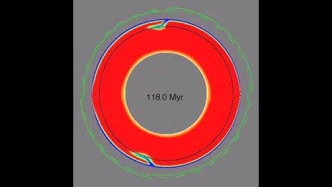 Dynamic models of Tectonic Plates and Convection (1994)