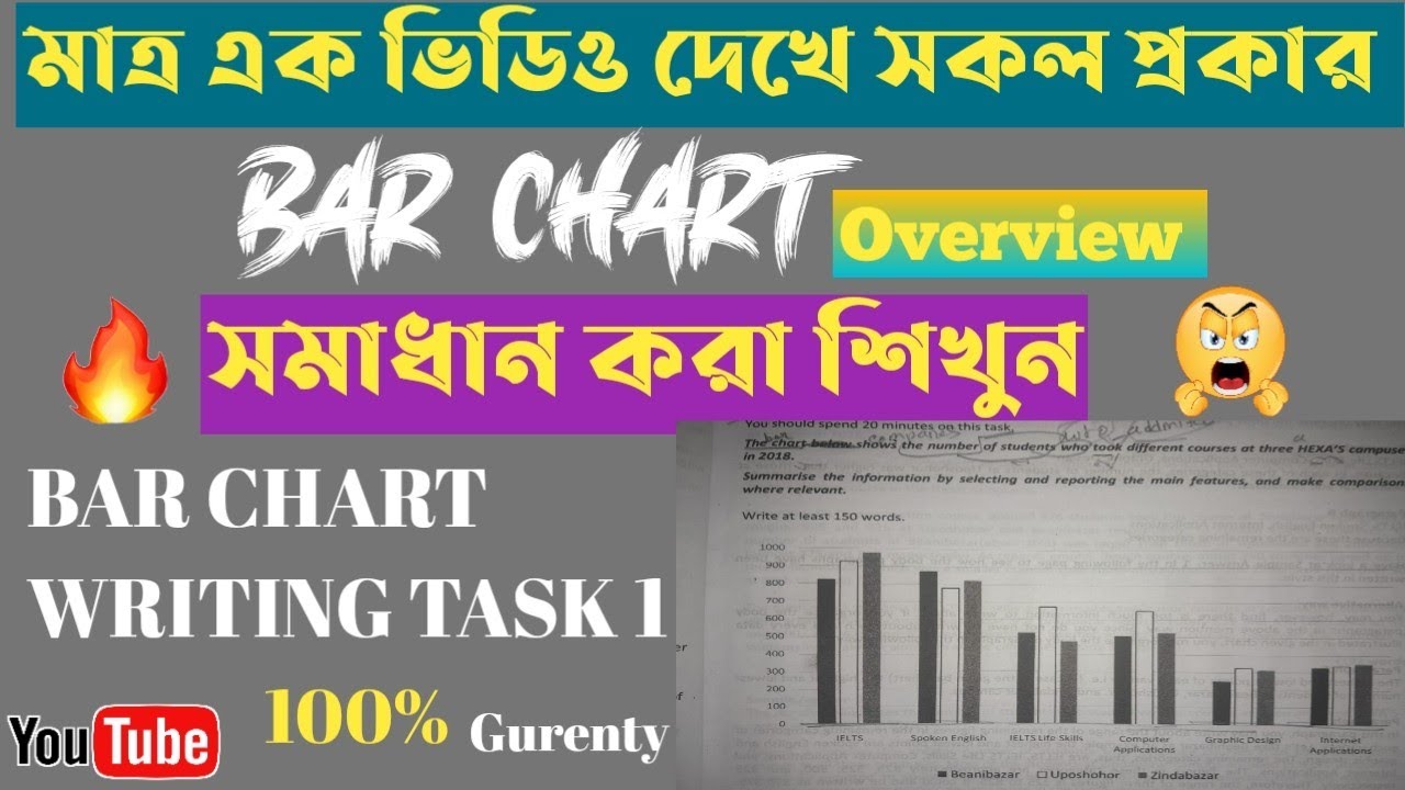 IELTS Writing Task 1 : Bar Chart Overview Best Tips and Tricks || - YouTube
