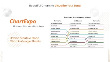 How to perform comparison analysis with Slope Chart in Google Sheets | Best comparison chart