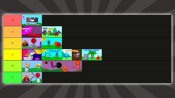 Tier List of all my Object Show Episodes