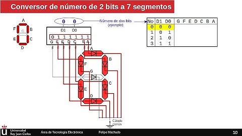 Decodificador de binario de 2 bits a display de 7 segmentos - Circuitos combinacionales