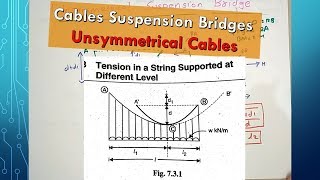 Cables Suspension Bridges Unsymmetrical Cable | Tension in Cables Supported At Different Level