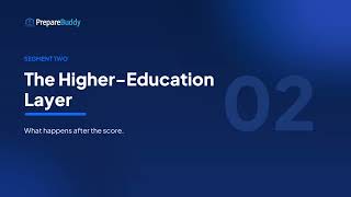 PrepareBuddy - AI Assessment and Study-Abroad Platform | Full Product Overview