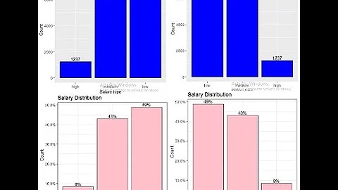 R Tutorial 14. plot|Plot Bar plot in R Categorical variable with customized color |Percentage plot R