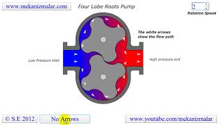 Roots Pump Four Lobe