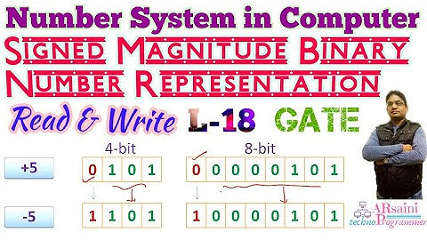 Signed Magnitude binary number representation (read & write) | signed binary number