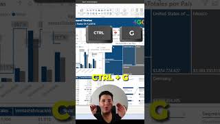 ✅Comando #1 (Agrupar y Desagrupar) con el Teclado en Power BI🤯