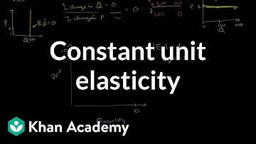 Constant unit elasticity | Elasticity | Microeconomics | Khan Academy