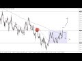 EUR/USD Chart Analysis for July 2019  Can Euro Sustain Momentum?