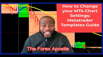 #MT4 #How to Change your MT4 Chart Settings |  Metatrader Templates Guide