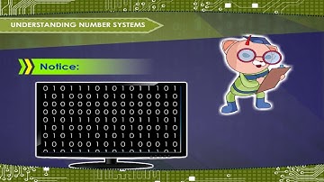 Number System- An Introduction (Part-A) class-7