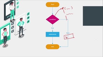 Pemograman Java menggunakan aplikasi android Part 5 - If else Percabangan