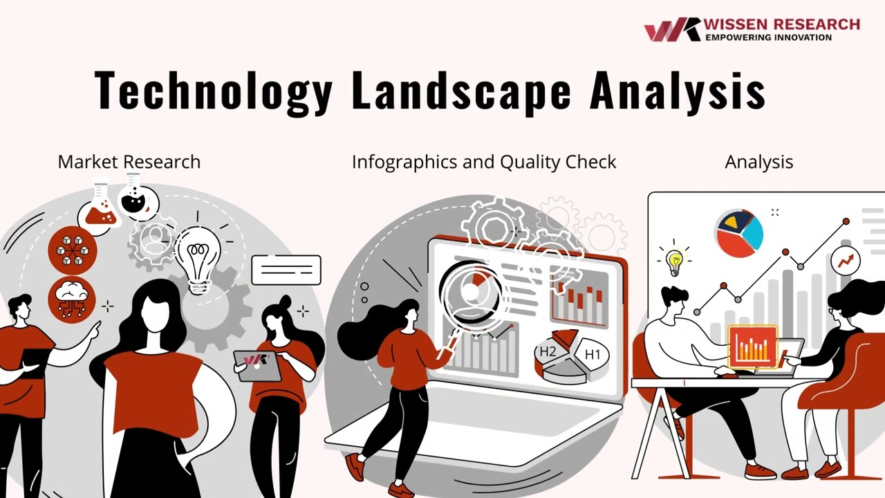Technology Landscape analysis -  Wissen Research